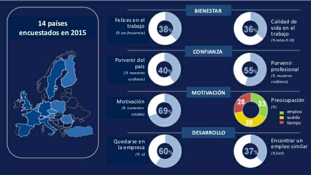 ¿Por que le llaman conciliación cuando deberia ser Coresponsabilidad?