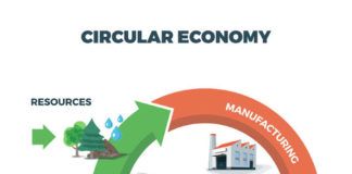 Economia Circular