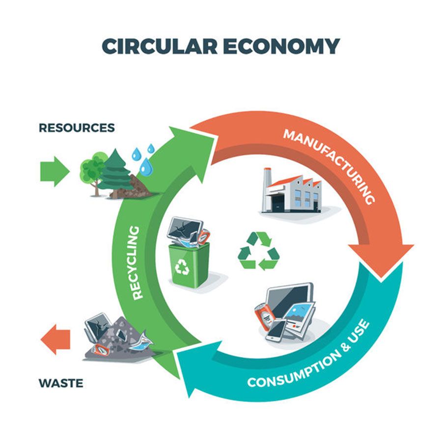 Economía circular