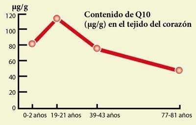 Testimonio Q10